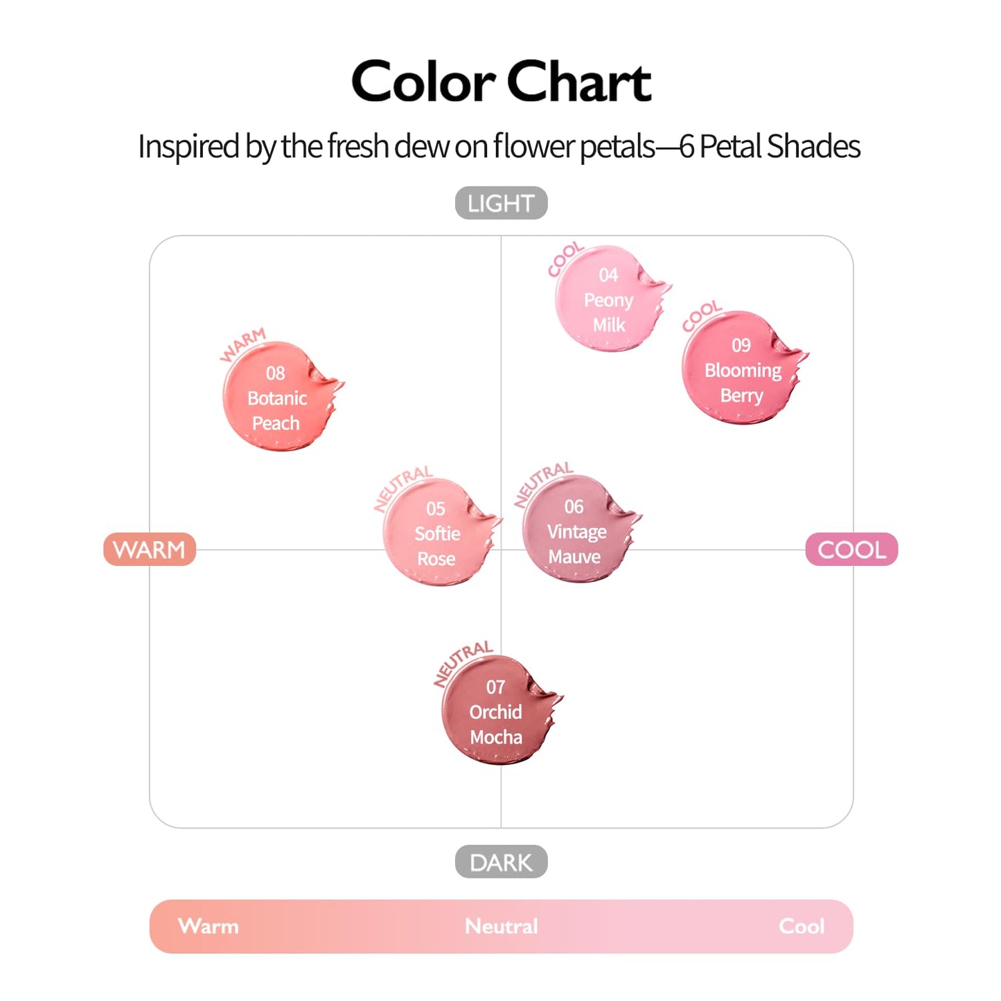 VIDIVICI Petal Glow Cream Blush, Multi-Shade Cream Blusher for Natural Radiant Cheeks, K-Beauty Long-Lasting Hydrating Color - 6g, 0.21oz (PEONY MILK)
